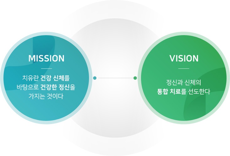 미션 치유란 건강 신체를 바탕으로 건강한 정신을 가지는 것이다 비젼  정신과 신체의 통합 치료를 선도한다